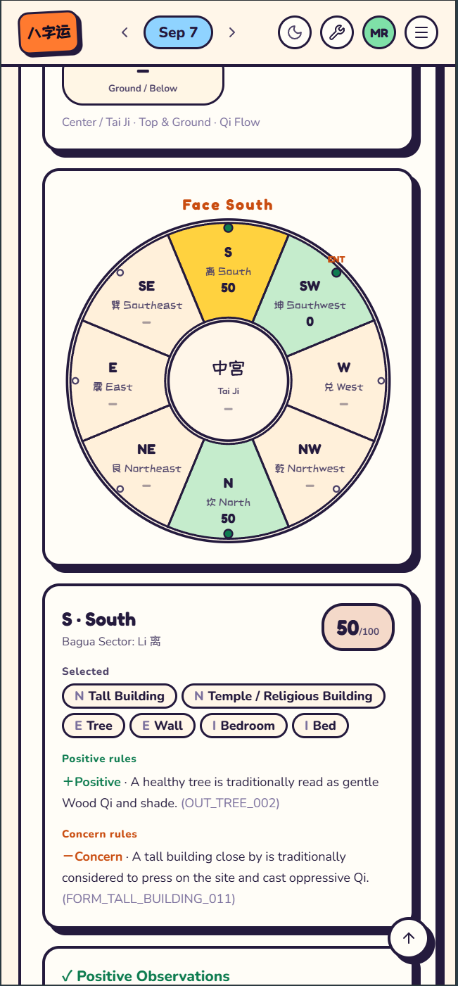 Feng Shui Survey — bagua compass with sector scores